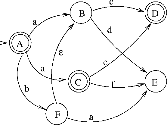 Finite State Automata